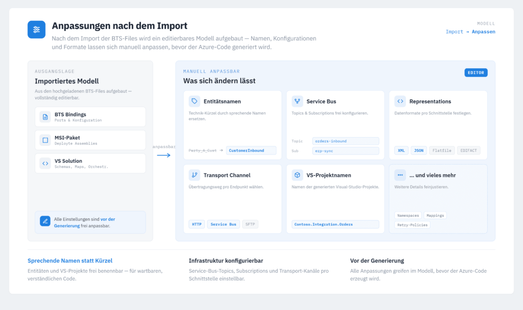 NSYNC Biz:Talk Migrator - Migrationspfade