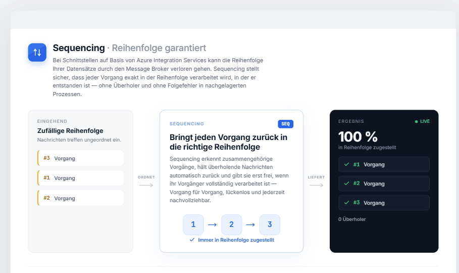 NSYNC Integration:Toolbox Sequencing - Beispiel